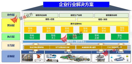 再起新征程 2019鼎捷软件核心伙伴大会圆满落幕